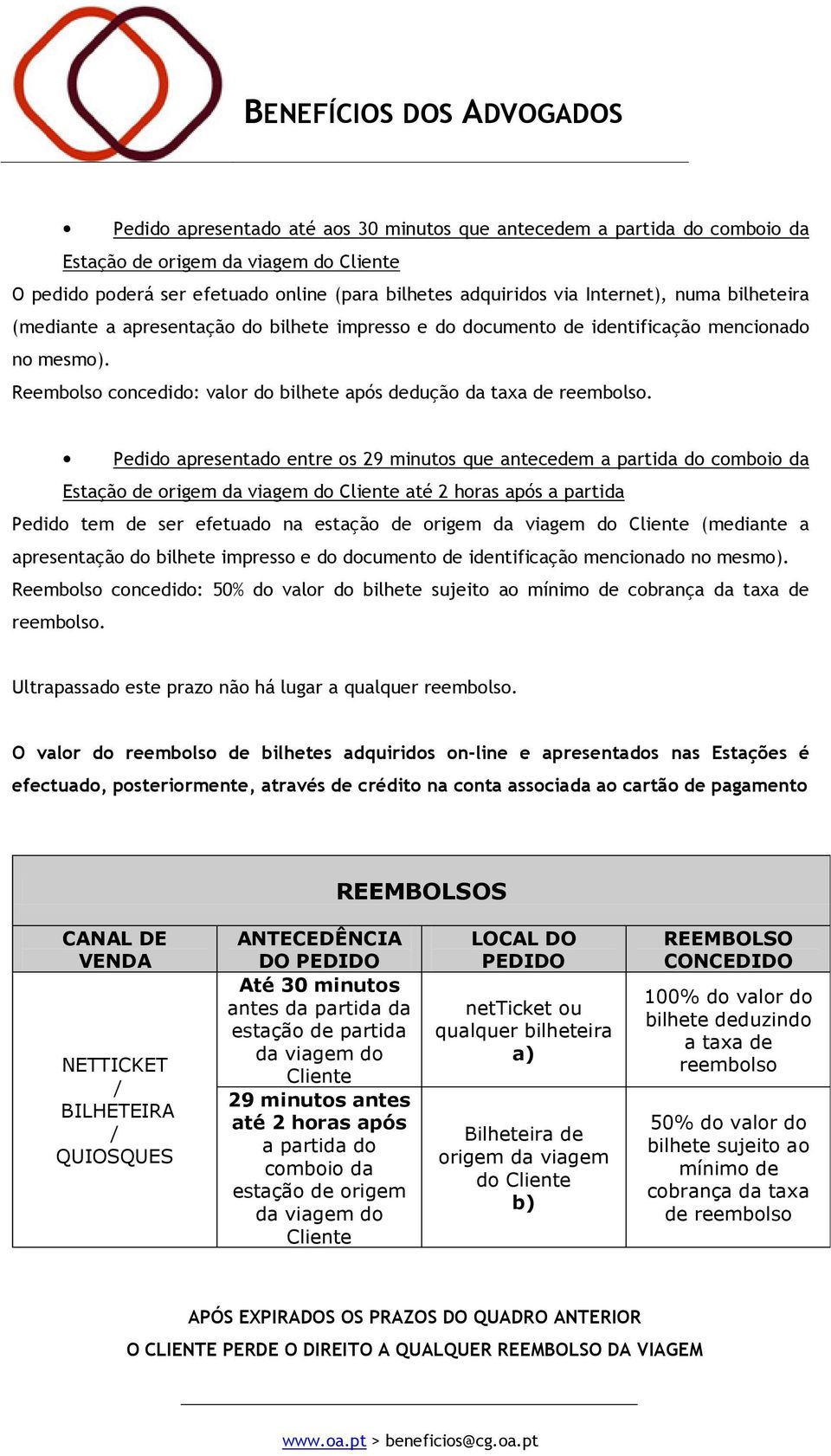 Pedido apresentado entre os 29 minutos que antecedem a partida do comboio da Estação de origem da viagem do Cliente até 2 horas após a partida Pedido tem de ser efetuado na estação de origem da