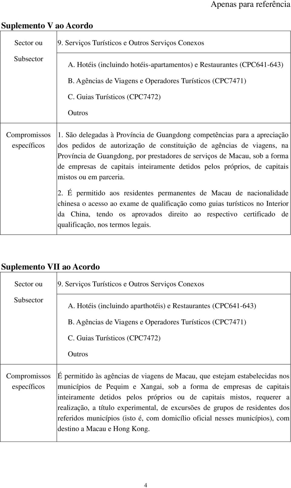 Macau, sob a forma de empresas de capitais inteiramente detidos pelos próprios, de capitais mistos ou em parceria. 2.