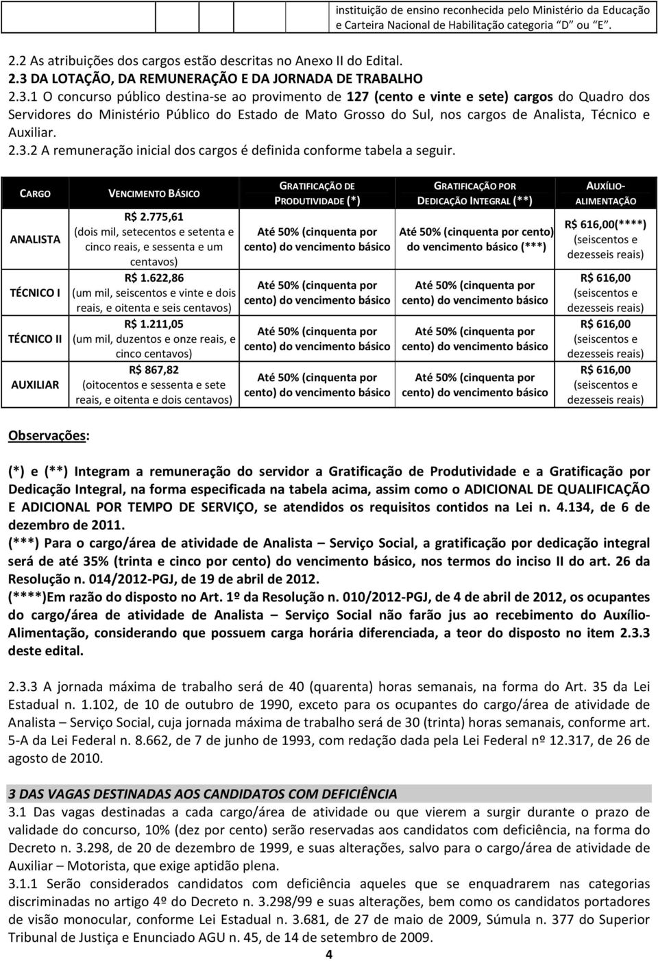 Auxiliar. 2.3.2 A remuneração inicial dos cargos é definida conforme tabela a seguir. CARGO ANALISTA TÉCNICO I TÉCNICO II AUXILIAR VENCIMENTO BÁSICO R$ 2.