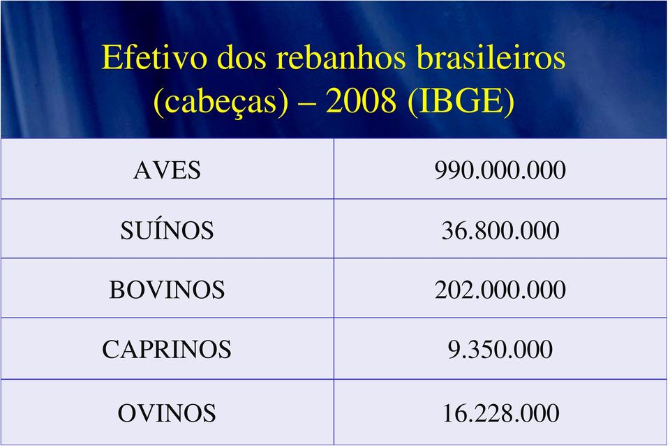 000 SUÍNOS 36.800.000 BOVINOS 202.