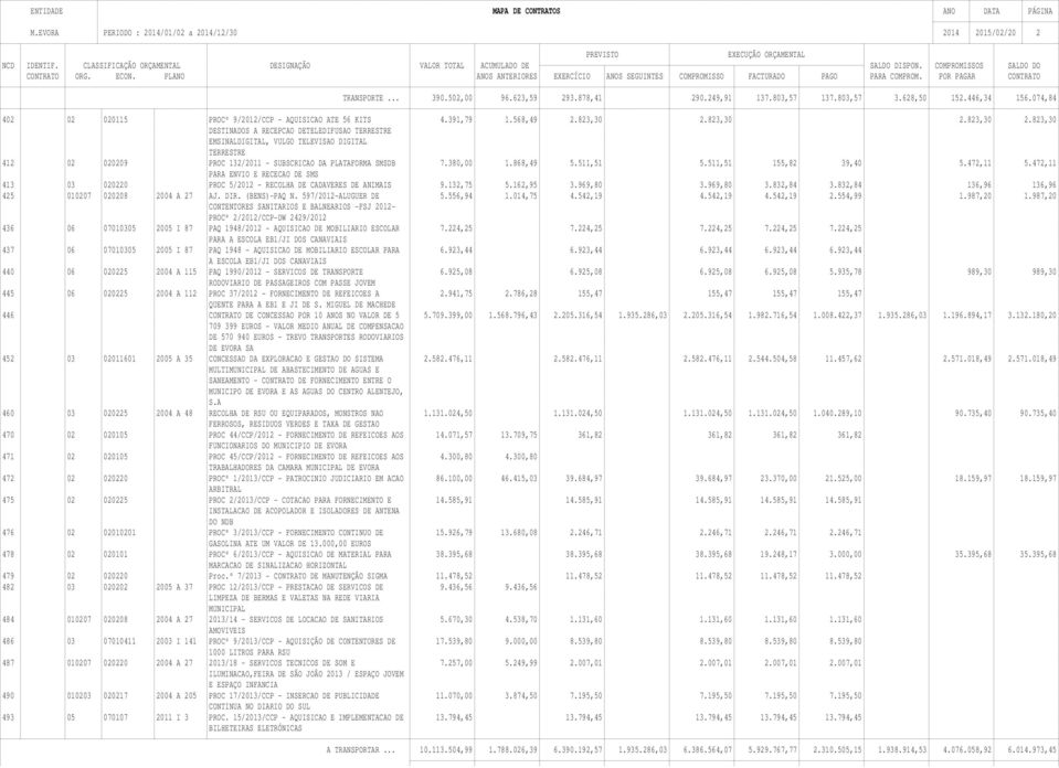 823,30 2.823,30 2.823,30 DESTINADOS A RECEPCAO DETELEDIFUSAO TERRESTRE EMSINALDIGITAL, VULGO TELEVISAO DIGITAL TERRESTRE 412 02 020209 PROC 132/2011 - SUBSCRICAO DA PLATAFORMA SMSDB 7.380,00 1.