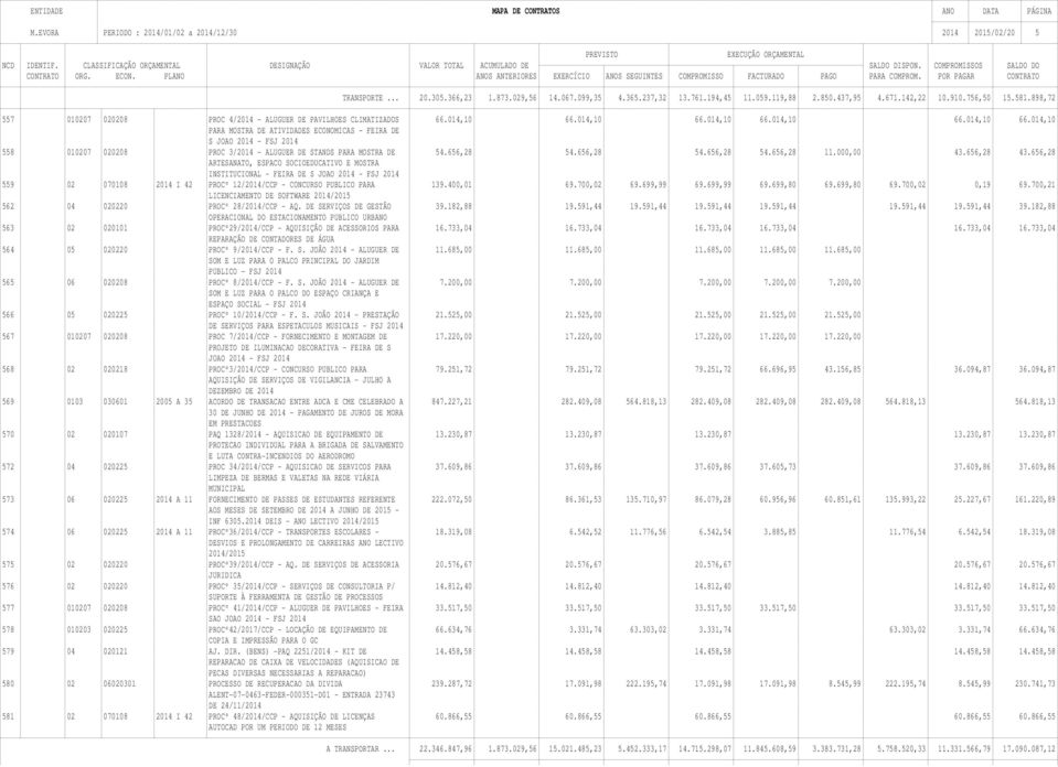 014,10 66.014,10 66.014,10 66.014,10 66.014,10 PARA MOSTRA DE ATIVIDADES ECONOMICAS - FEIRA DE S JOAO 2014 - FSJ 2014 558 010207 020208 PROC 3/2014 - ALUGUER DE STANDS PARA MOSTRA DE 54.656,28 54.