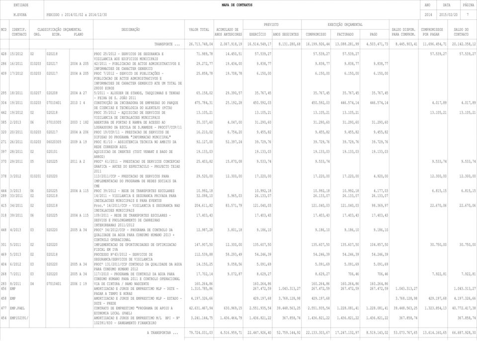 539,27 57.539,27 57.539,27 57.539,27 VIGILANCIA AOS EDIFICIOS MUNICIPAIS 286 16/2011 010203 020217 2004 A 205 42/2011 - PUBLICACAO DE ACTOS ADMINISTRATIVOS E 29.272,77 19.434,00 9.838,77 9.