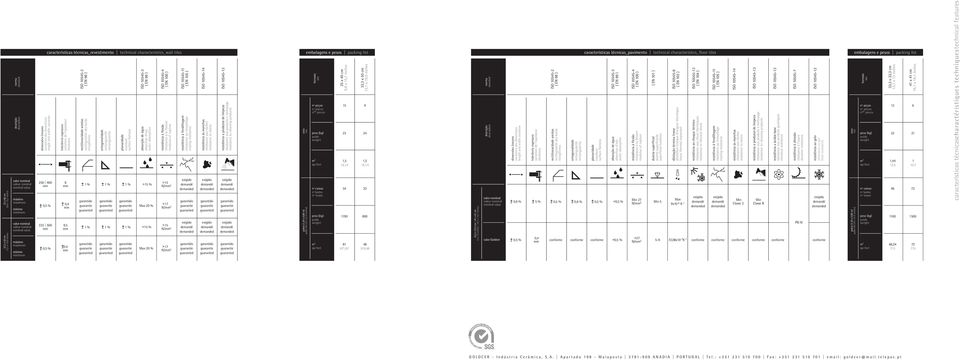 characteristics_wall tiles tolerância espessura variation de l epaisseur thickness 8 0,4 9,5 0,4 ISO 10545-2 ( EN 98 ) rectilinearidade arestas rectilignialité des bords straightness 1 % 1 %