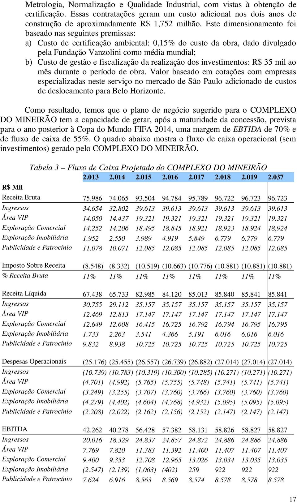 fiscalização da realização dos investimentos: R$ 35 mil ao mês durante o período de obra.