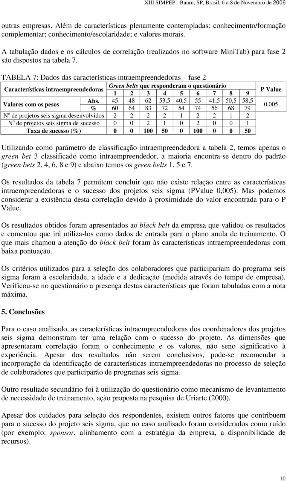 TABELA 7: Dados das características intraempreendedoras fase 2 Características intraempreendedoras Green belts que responderam o questionário 1 2 3 4 5 6 7 8 9 Valores com os pesos Abs.