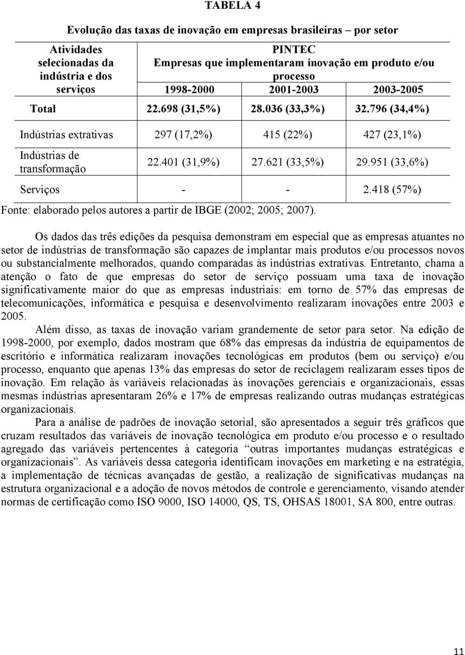 951 (33,6%) Serviços - - 2.418 (57%) Fonte: elaborado pelos autores a partir de IBGE (2002; 2005; 2007).