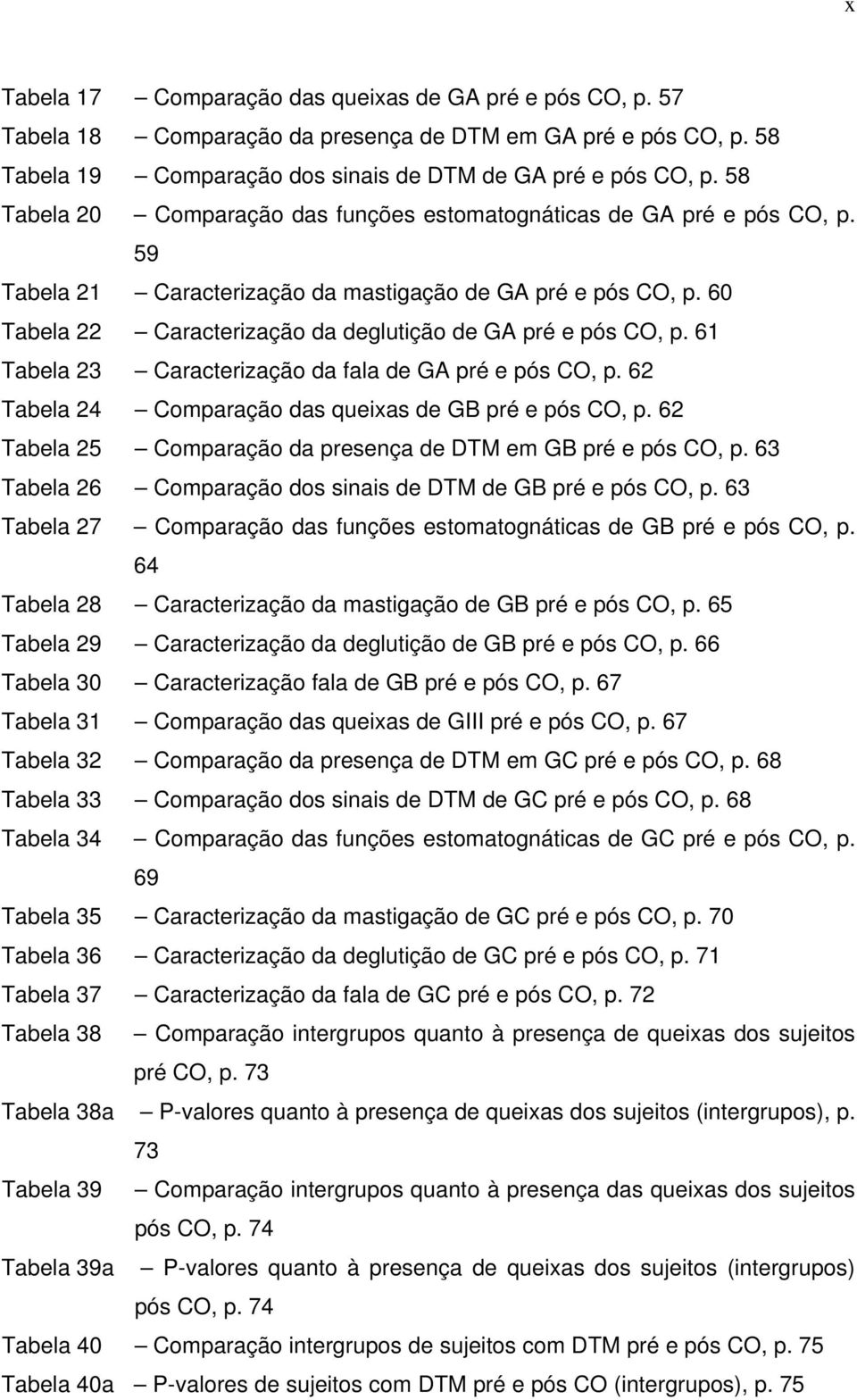 60 Tabela 22 Caracterização da deglutição de GA pré e pós CO, p. 61 Tabela 23 Caracterização da fala de GA pré e pós CO, p. 62 Tabela 24 Comparação das queixas de GB pré e pós CO, p.