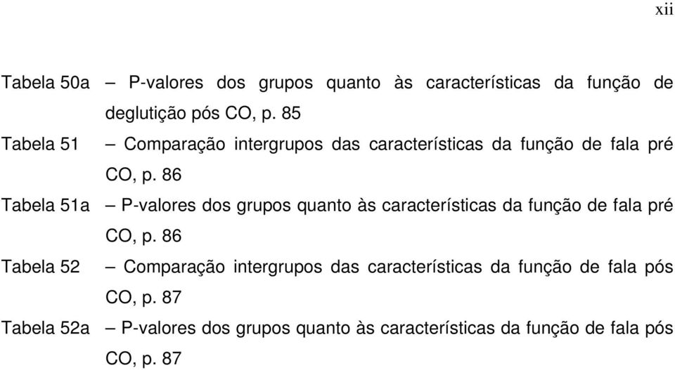 86 Tabela 51a P-valores dos grupos quanto às características da função de fala pré CO, p.
