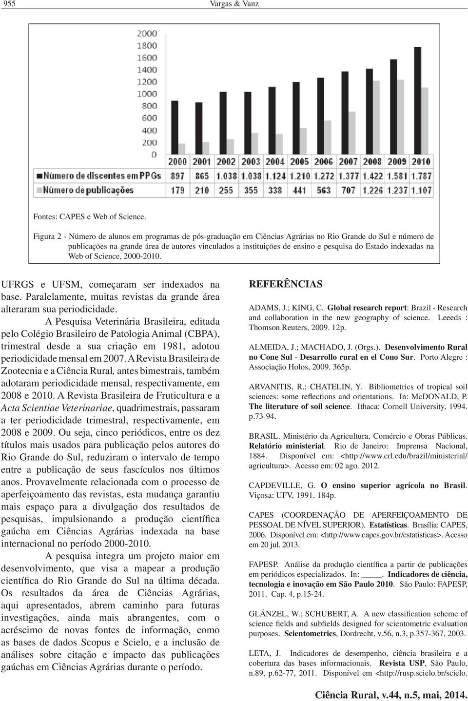 Estado indexadas na Web of Science, 2000-2010. UFRGS e UFSM, começaram ser indexados na base. Paralelamente, muitas revistas da grande área alteraram sua periodicidade.