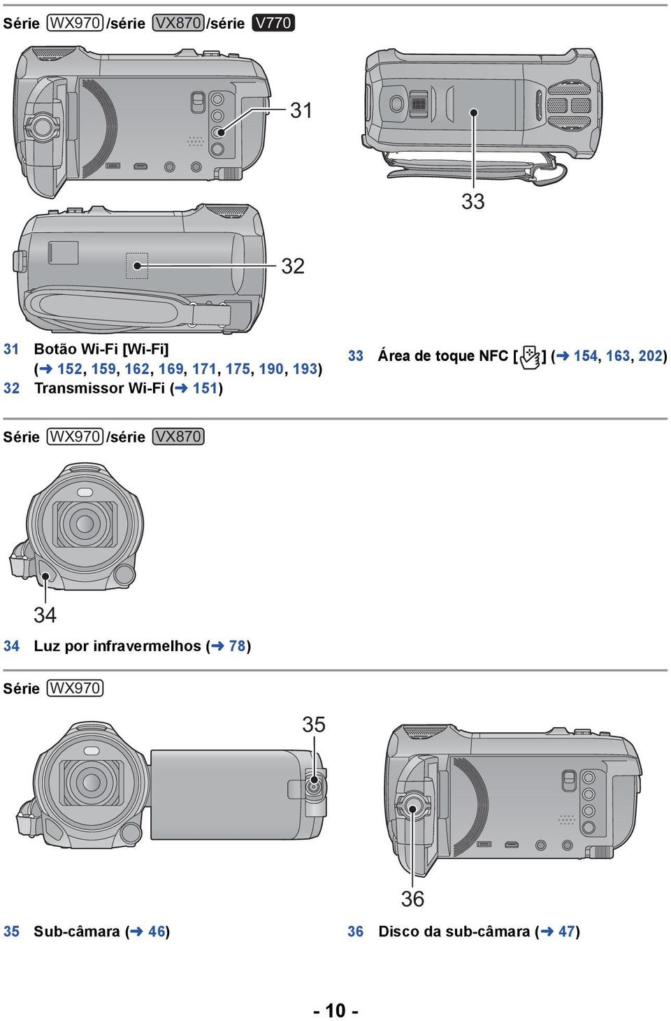 toque NFC [ ] (l 154, 163, 202) Série WX970 /série VX870 34 34 Luz por