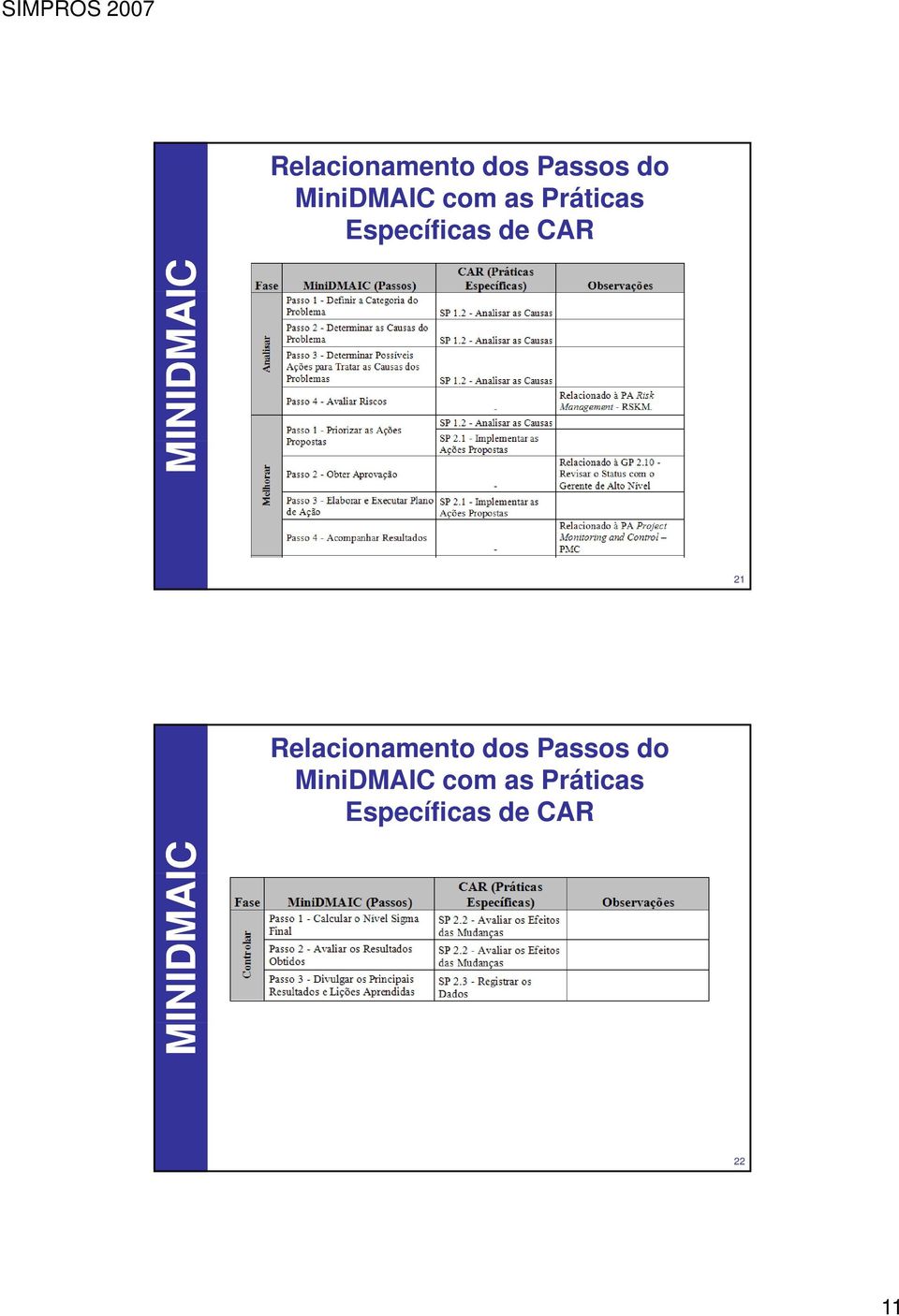 CAR 21 Relacionamento dos Passos  CAR