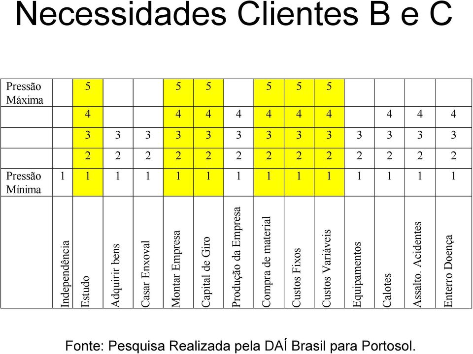 Enxoval Montar Empresa Capital de Giro Produção da Empresa Compra de material Custos Fixos Custos Variáveis