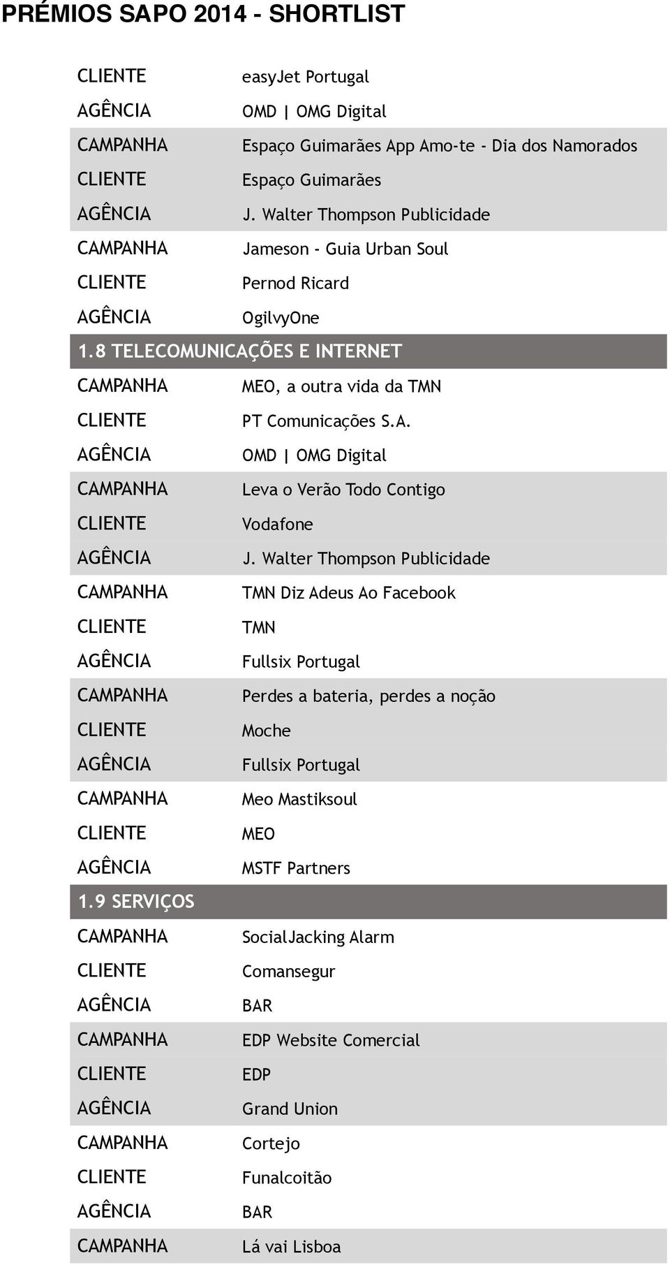 8 TELECOMUNICAÇÕES E INTERNET MEO, a outra vida da TMN PT Comunicações S.A. OMD OMG Digital Leva o Verão Todo Contigo Vodafone J.