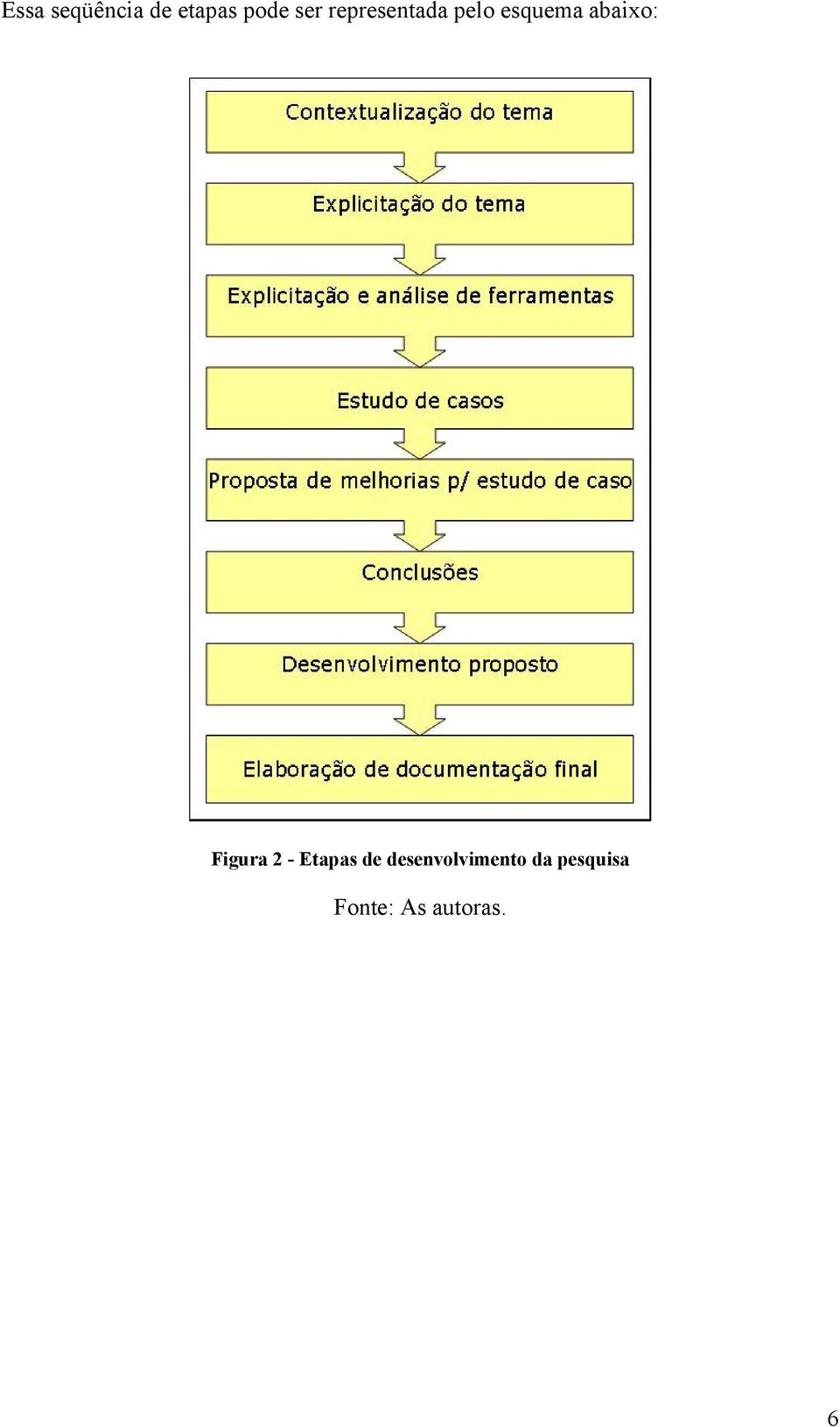 Figura 2 - Etapas de