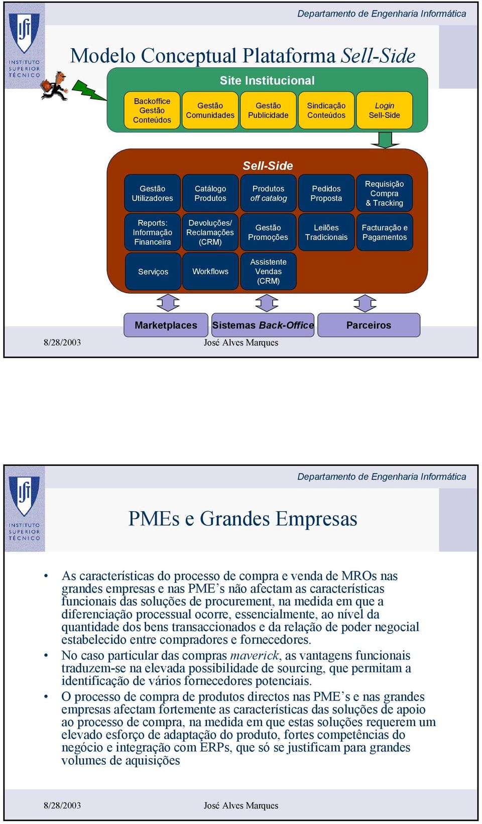 Back-Offic Parciros PMEs Grands Emprsas As caractrísticas do procsso d compra vnda d MROs nas grands mprsas nas PME s não afctam as caractrísticas funcionais das soluçõs d procurmnt, na mdida m qu a