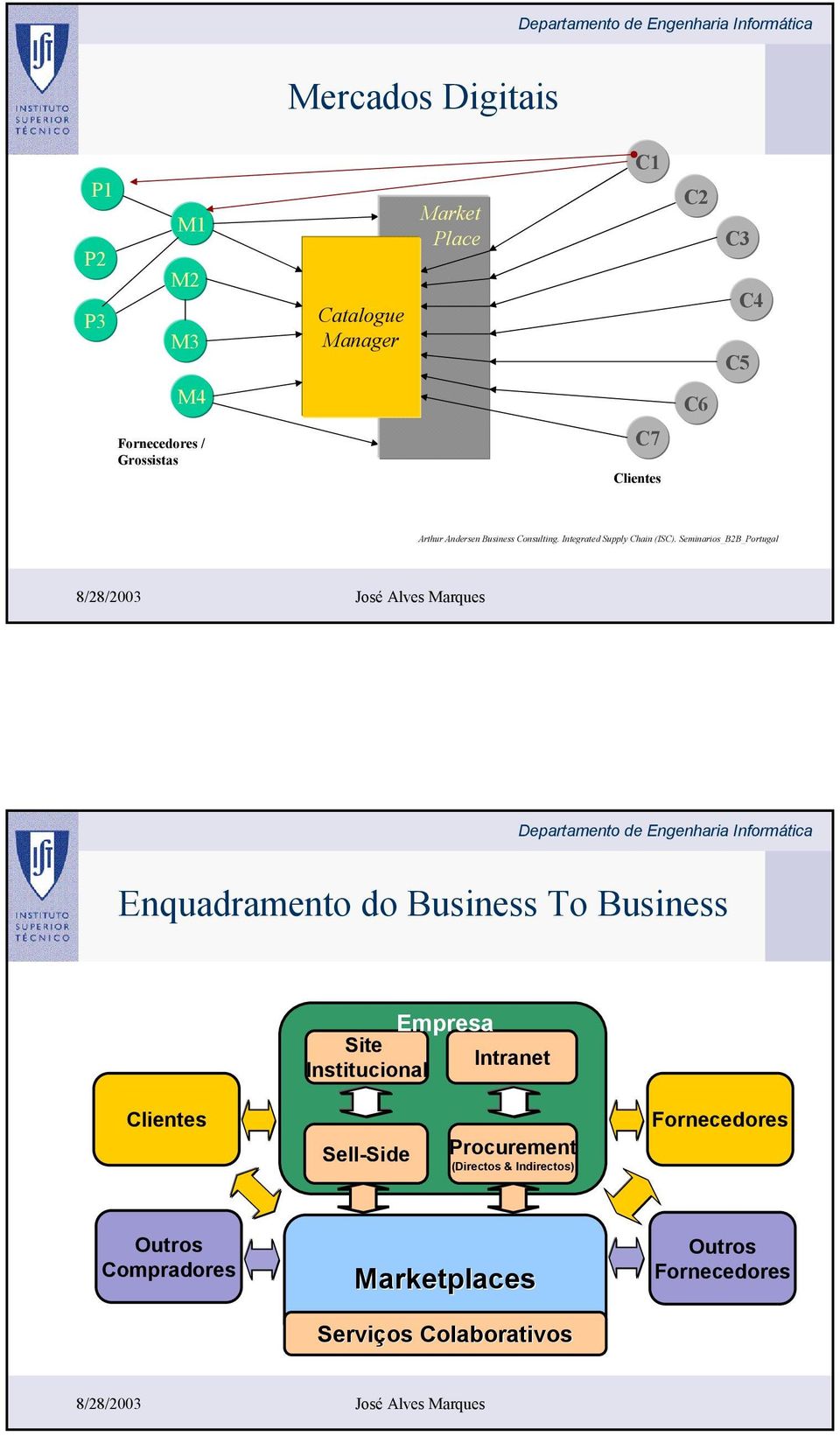 Sminarios_B2B_Portugal Enquadramnto do Businss To Businss Emprsa Sit Intrant Institucional Clints