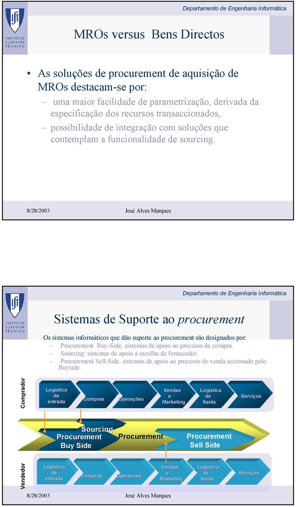 Sistmas d Suport ao procurmnt Os sistmas informáticos qu dão suport ao procurmnt são dsignados por: Procurmnt Buy-Sid, sistmas d apoio ao procsso d compra.