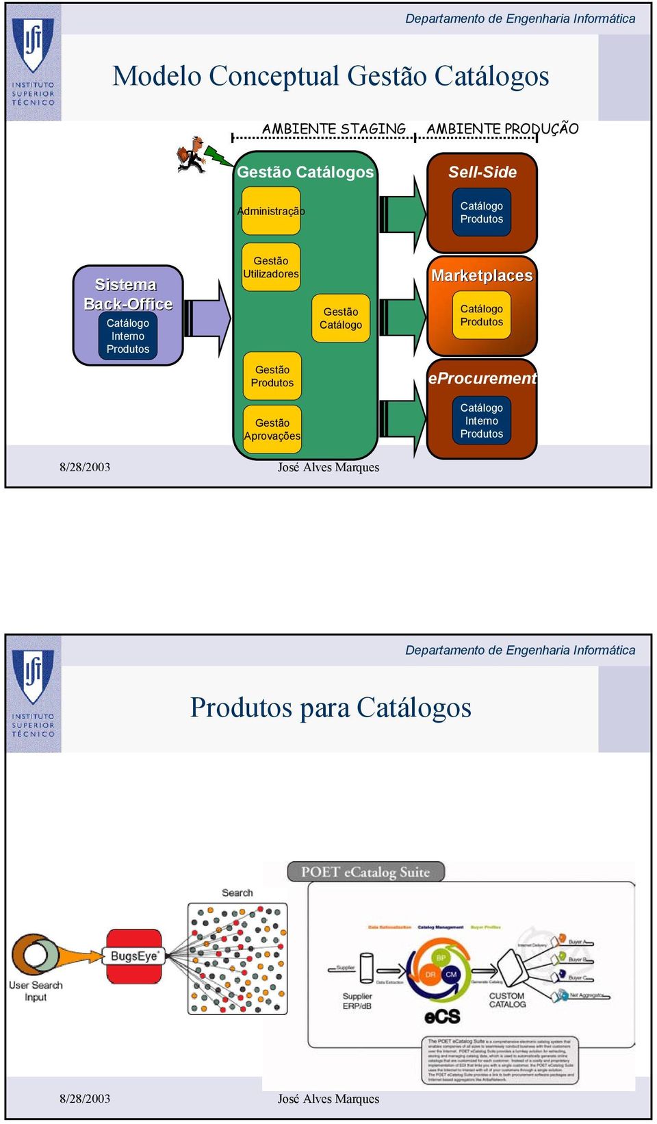 Intrno Produtos Utilizadors Catálogo Marktplacs Catálogo Produtos