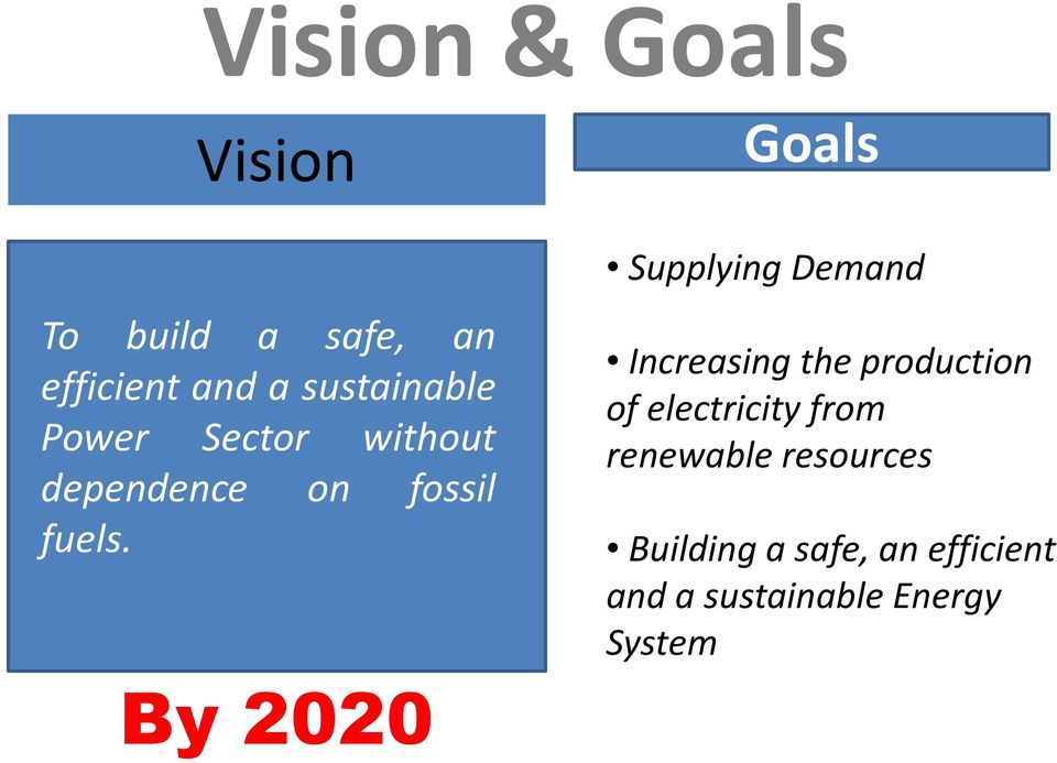 Goals Supplying Demand Increasing the production of electricity from