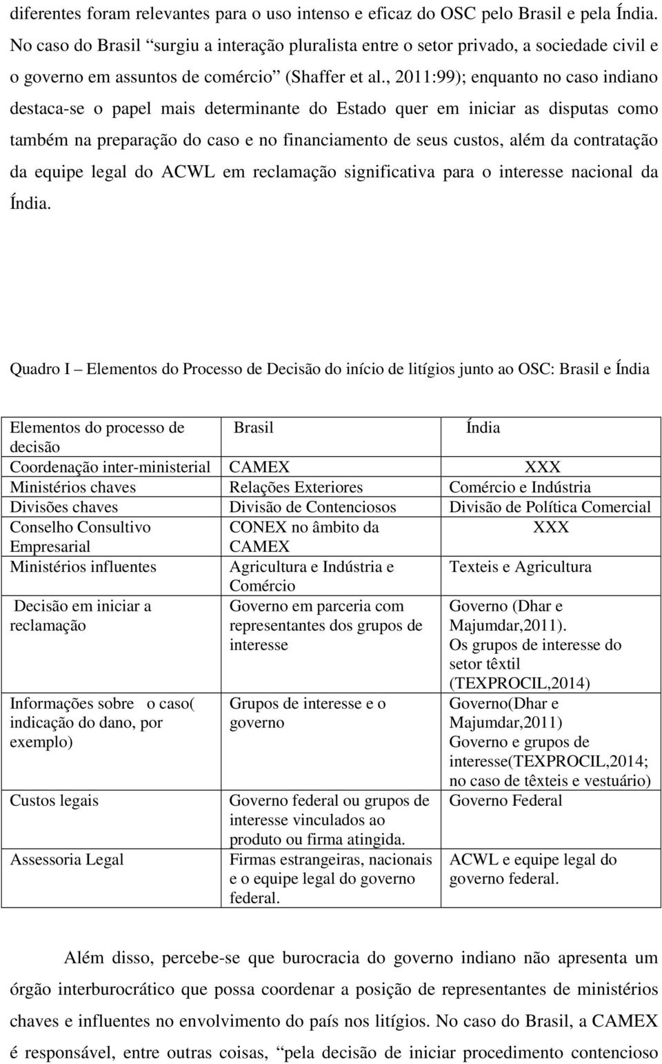 , 2011:99); enquanto no caso indiano destaca-se o papel mais determinante do Estado quer em iniciar as disputas como também na preparação do caso e no financiamento de seus custos, além da