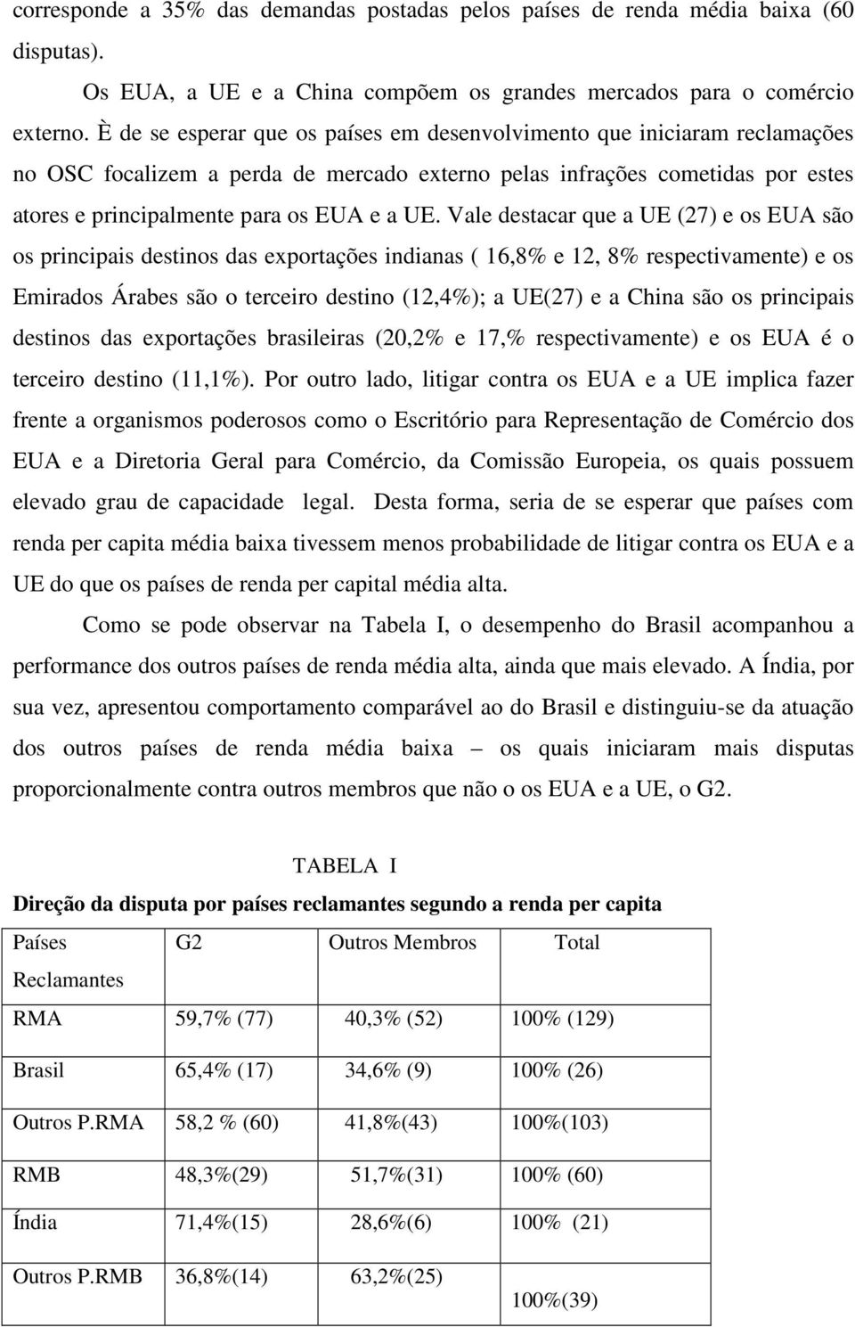 Vale destacar que a UE (27) e os EUA são os principais destinos das exportações indianas ( 16,8% e 12, 8% respectivamente) e os Emirados Árabes são o terceiro destino (12,4%); a UE(27) e a China são