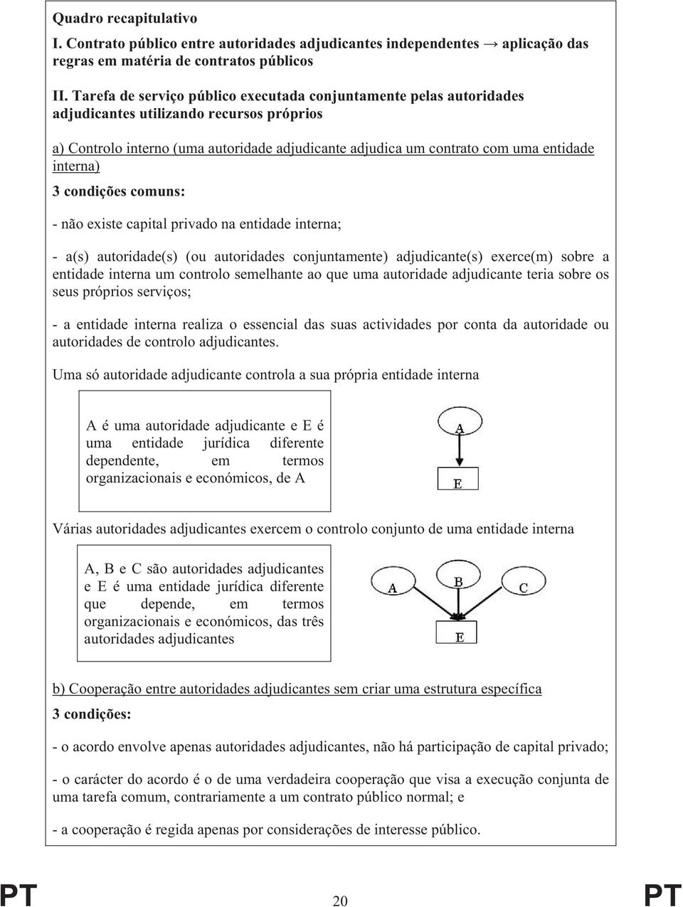 interna) 3 condições comuns: - não existe capital privado na entidade interna; - a(s) autoridade(s) (ou autoridades conjuntamente) adjudicante(s) exerce(m) sobre a entidade interna um controlo