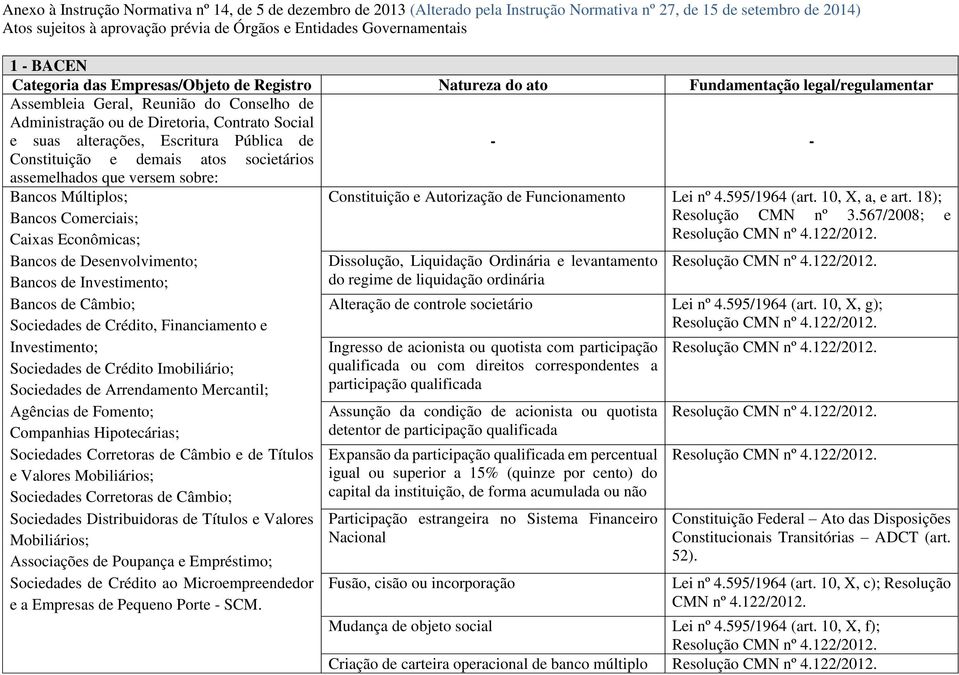 versem sobre: Bancos Múltiplos; Bancos Comerciais; Caixas Econômicas; Bancos de Desenvolvimento; Bancos de Investimento; Bancos de Câmbio; Sociedades de Crédito, Financiamento e Investimento;