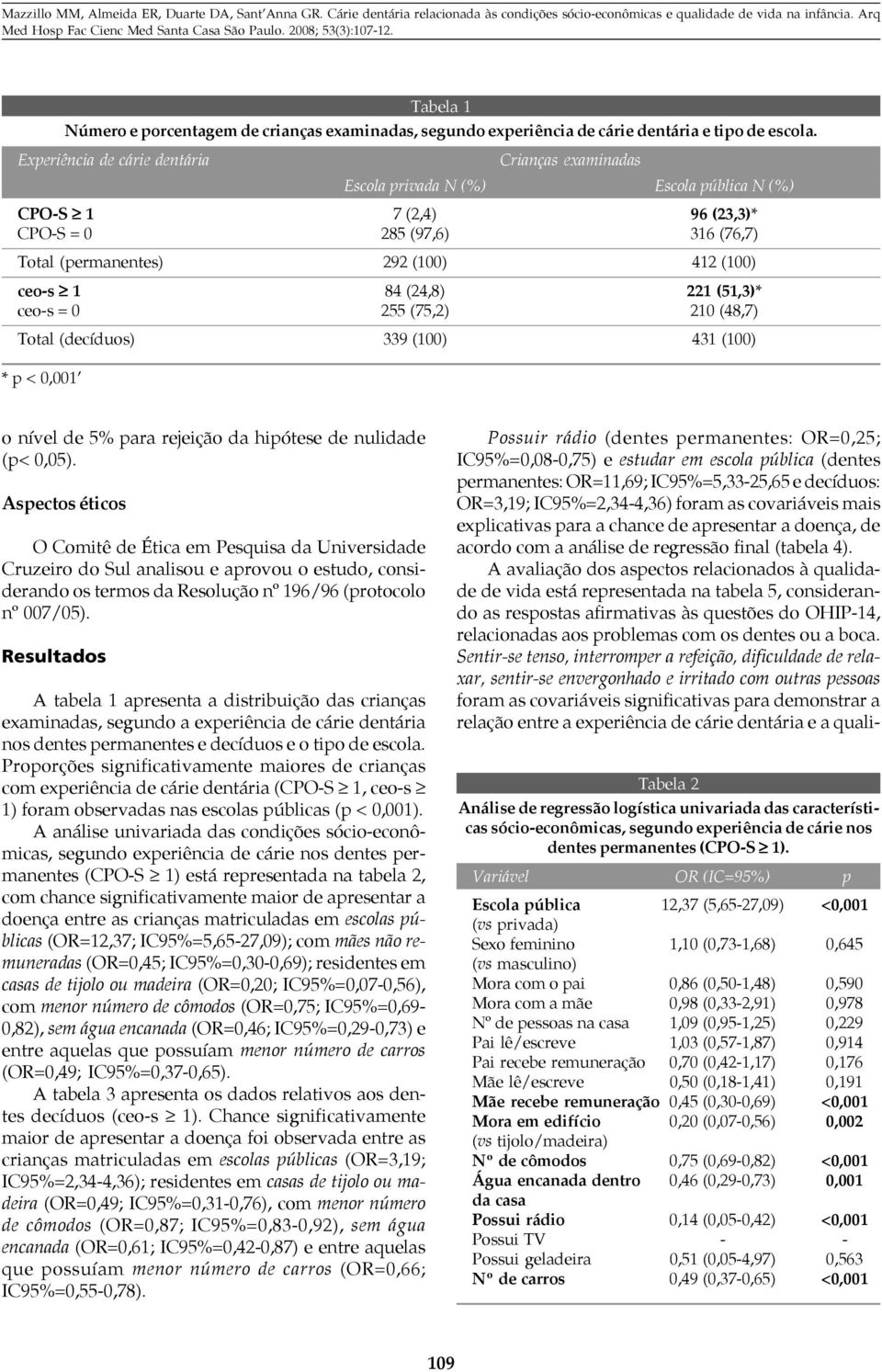 84 (24,8) 221 (51,3)* ceo-s = 0 255 (75,2) 210 (48,7) Total (decíduos) 339 (100) 431 (100) * p < 0,001 o nível de 5% para rejeição da hipótese de nulidade (p< 0,05).