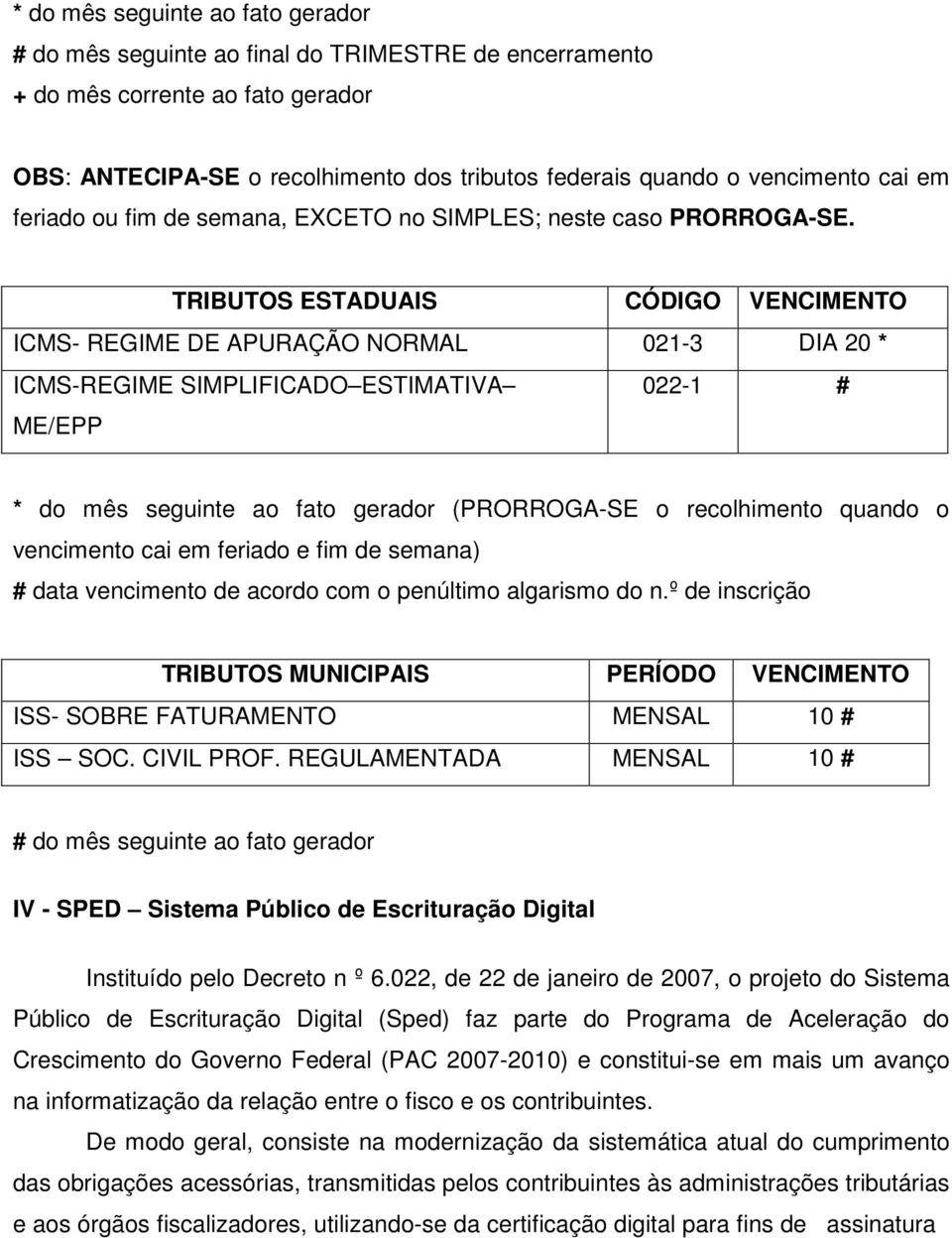 TRIBUTOS ESTADUAIS CÓDIGO VENCIMENTO ICMS- REGIME DE APURAÇÃO NORMAL 021-3 DIA 20 * ICMS-REGIME SIMPLIFICADO ESTIMATIVA ME/EPP 022-1 # * do mês seguinte ao fato gerador (PRORROGA-SE o recolhimento