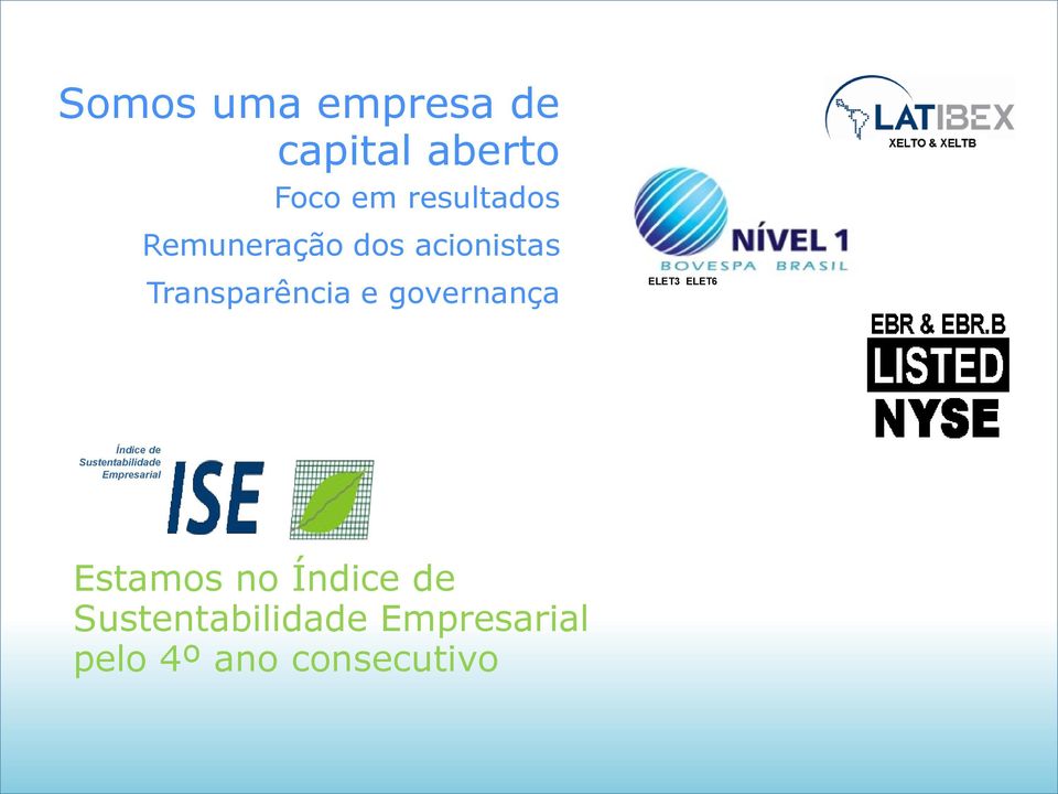 ELET3 ELET6 Índice de Sustentabilidade Empresarial Estamos