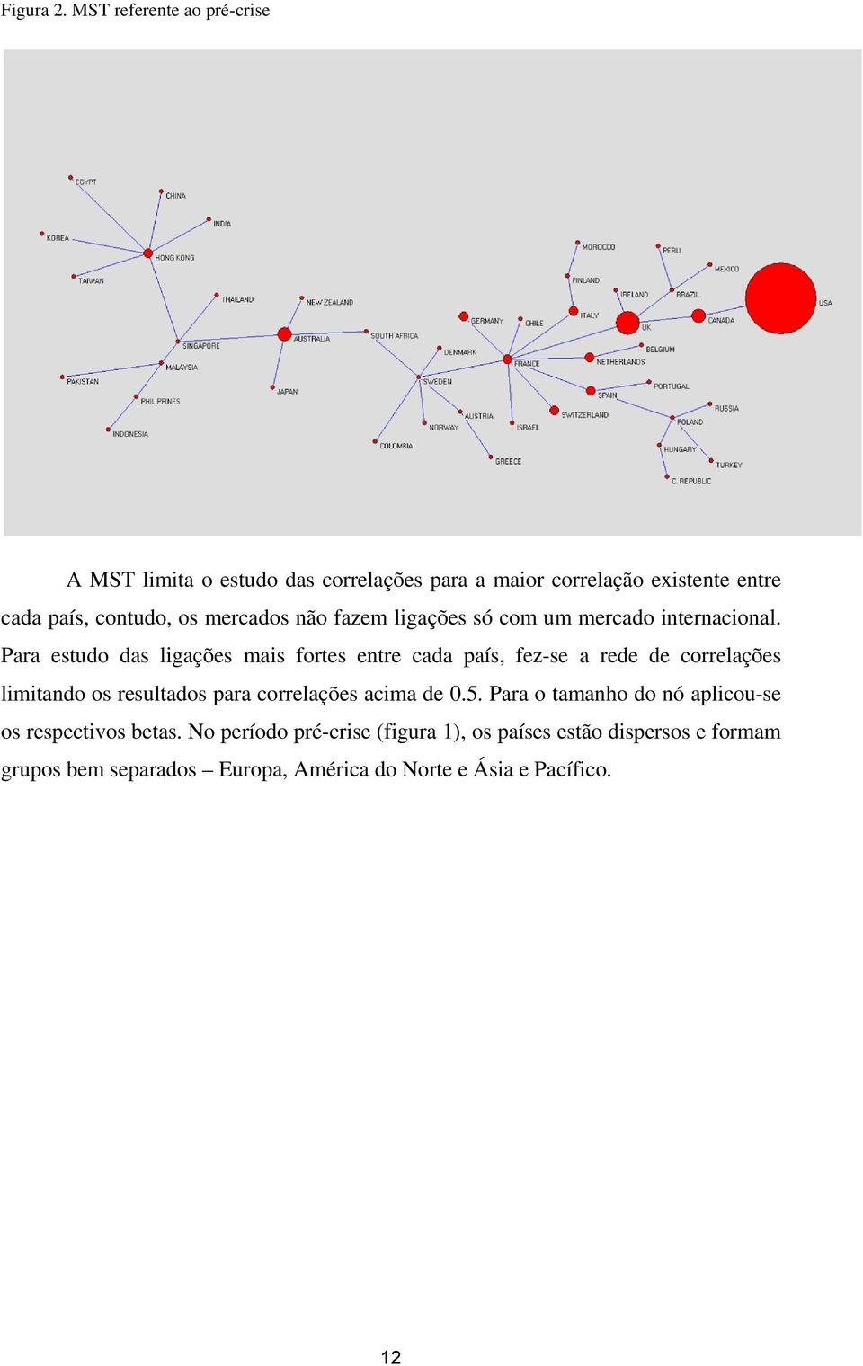 mercados não fazem ligações só com um mercado internacional.