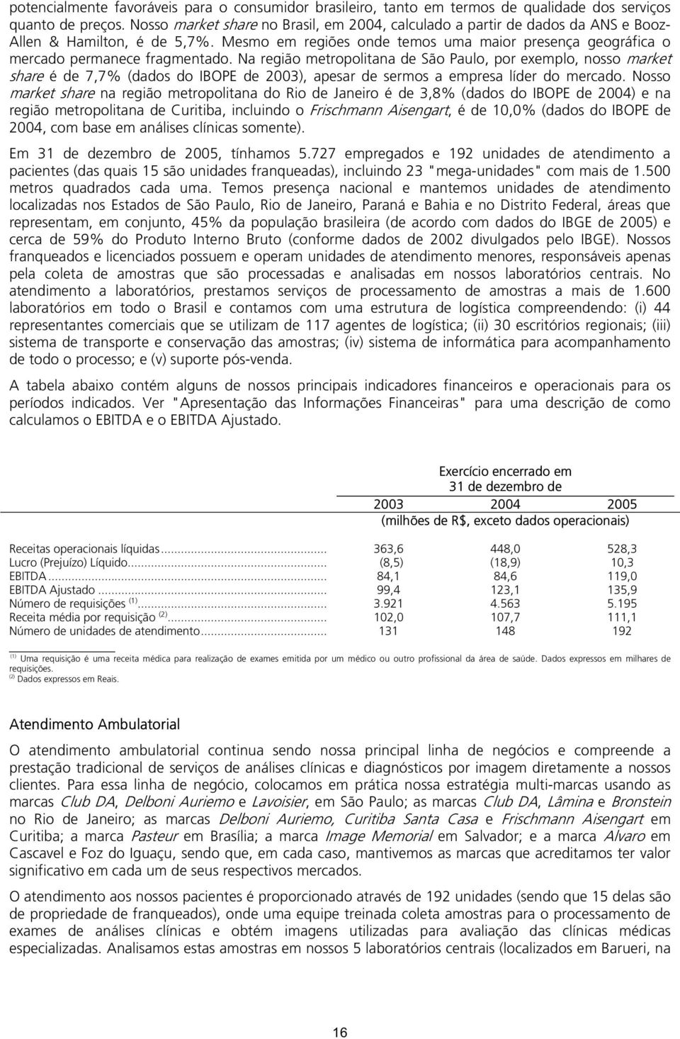 Na região metropolitana de São Paulo, por exemplo, nosso market share é de 7,7% (dados do IBOPE de 23), apesar de sermos a empresa líder do mercado.