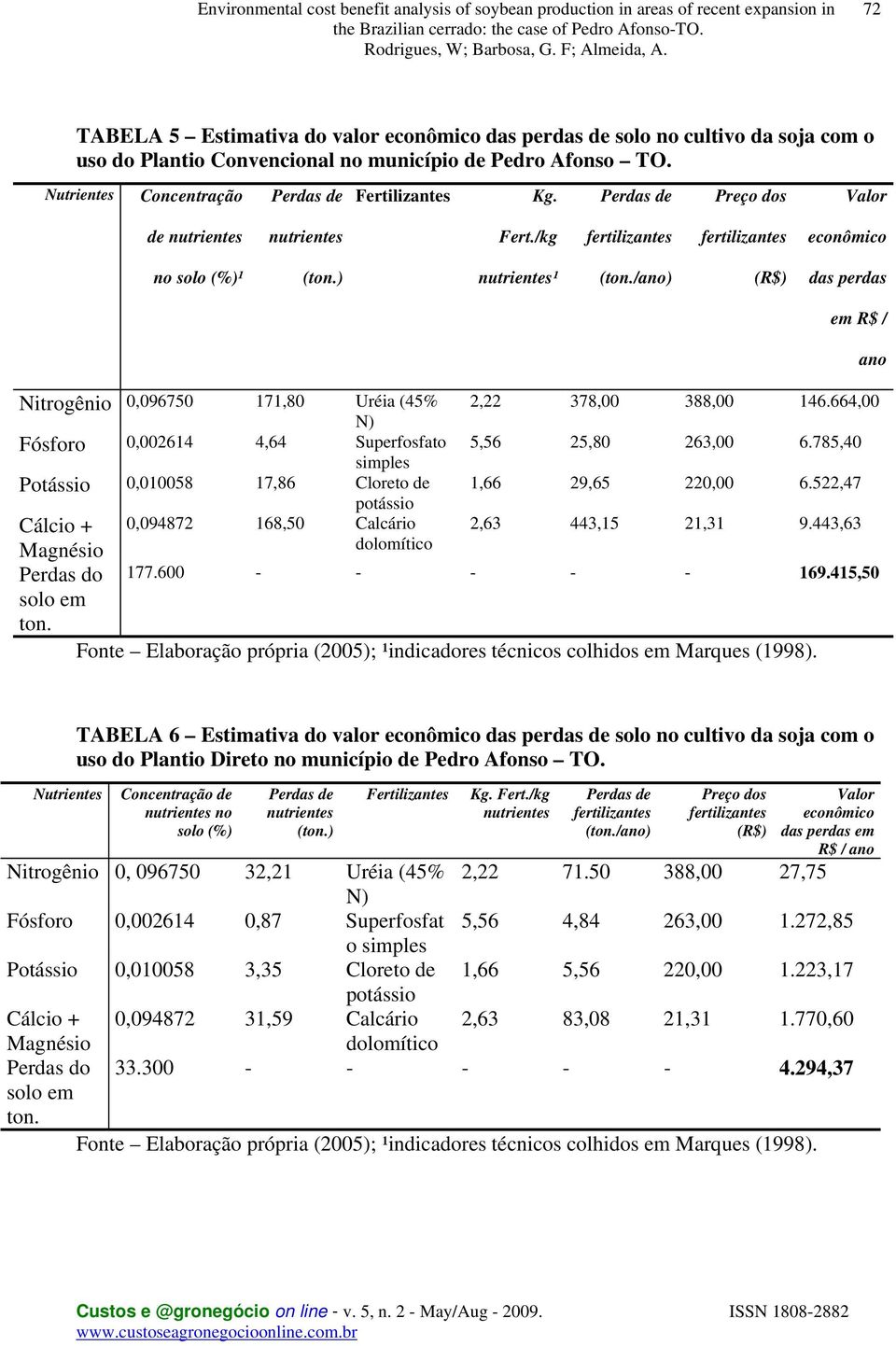 /ano) (R$) das perdas em R$ / ano Nitrogênio 0,096750 171,80 Uréia (45% 2,22 378,00 388,00 146.664,00 N) Fósforo 0,002614 4,64 Superfosfato 5,56 25,80 263,00 6.