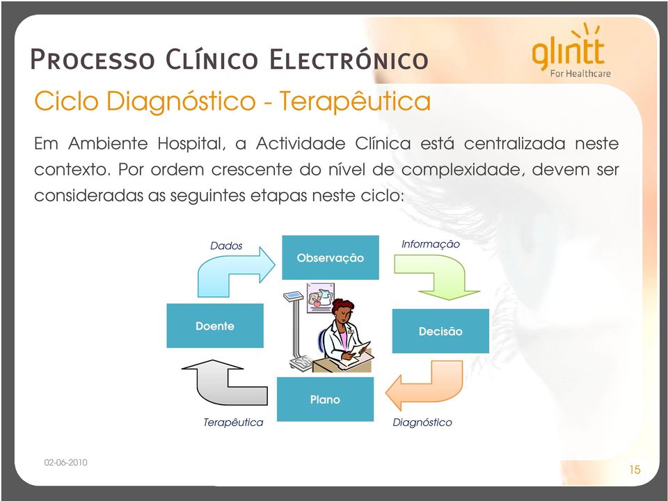 Por ordem crescente do nível de complexidade, devem ser consideradas as