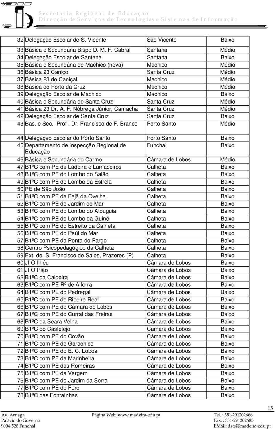 Básica do Porto da Cruz Machico Médio 39 Delegação Escolar de Machico Machico Baixo 40 Básica e Secundária de Santa Cruz Santa Cruz Médio 41 Básica 23 Dr. A. F.