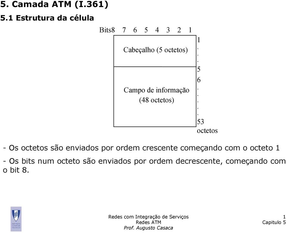 informação (48 octetos) 1... 5 6.