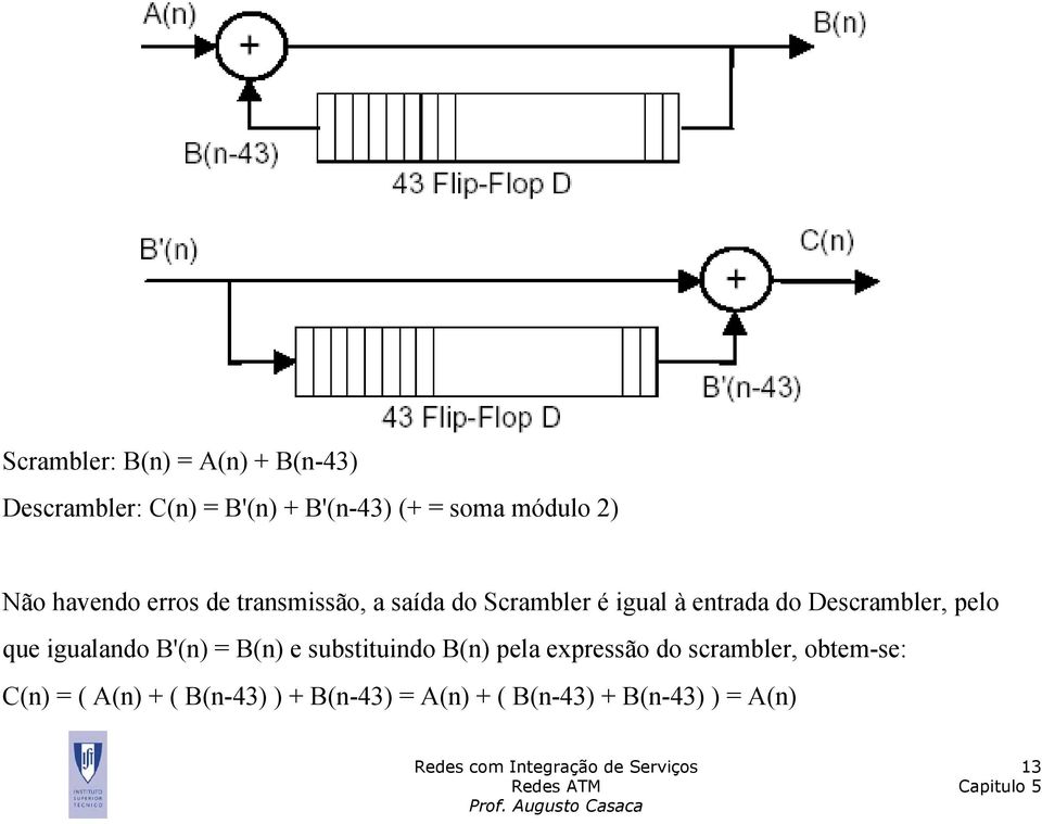 Descrambler, pelo que igualando B'(n) = B(n) e substituindo B(n) pela expressão do