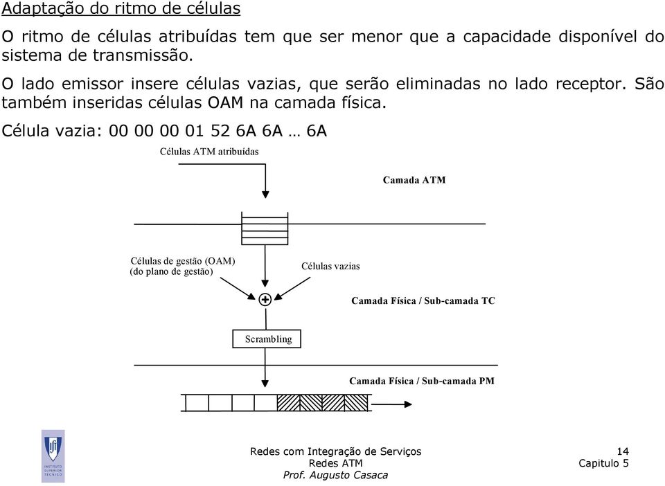 São também inseridas células OAM na camada física.