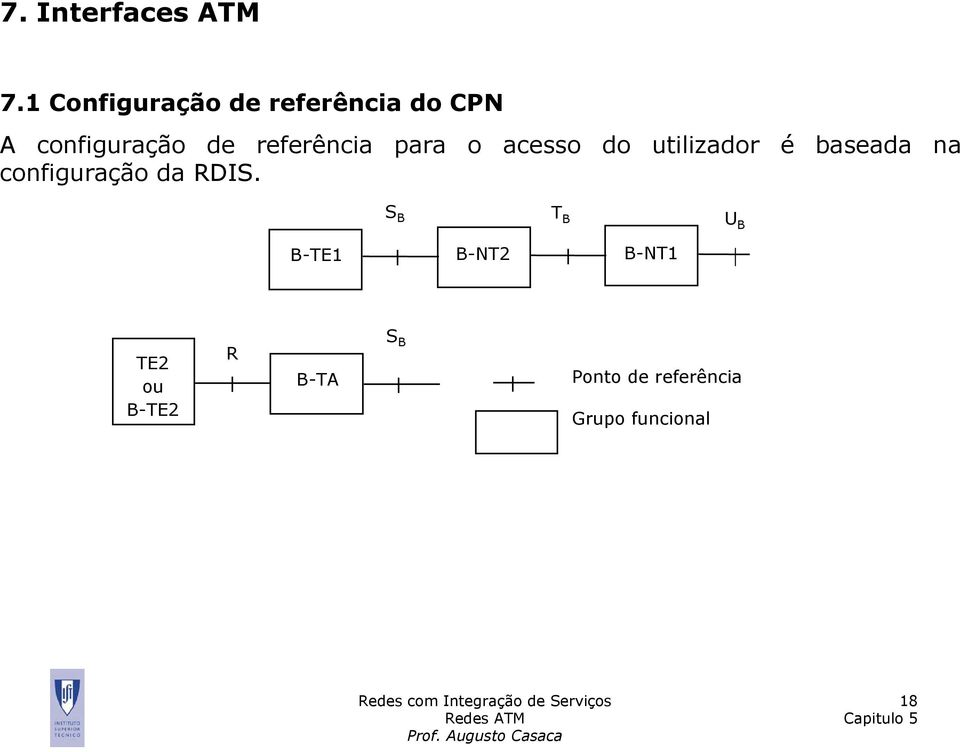 referência para o acesso do utilizador é configuração da