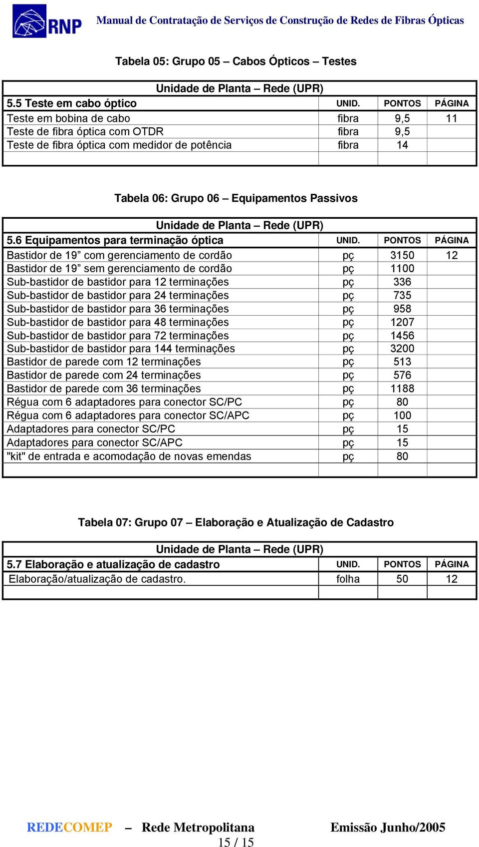 6 Equipamentos para terminação óptica UNID.