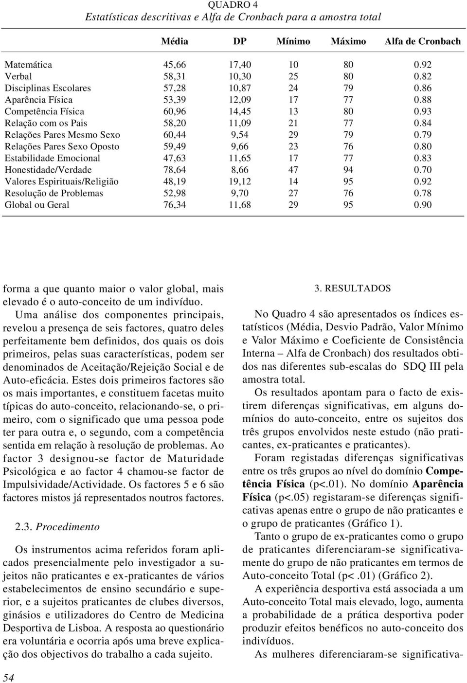 84 Relações Pares Mesmo Sexo 60,44 9,54 29 79 0.79 Relações Pares Sexo Oposto 59,49 9,66 23 76 0.80 Estabilidade Emocional 47,63 11,65 17 77 0.83 Honestidade/Verdade 78,64 8,66 47 94 0.