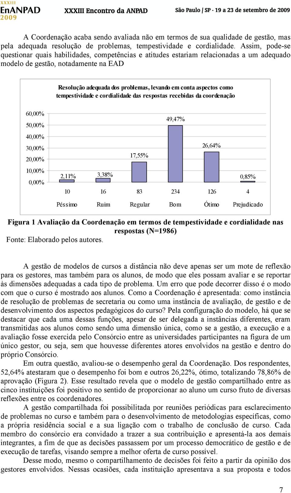 aspectos como tempestividade e cordialidade das respostas recebidas da coordenação 60,00% 50,00% 40,00% 30,00% 20,00% 10,00% 0,00% 49,47% 26,64% 17,55% 2,11% 3,38% 0,85% 10 16 83 234 126 4 Péssimo