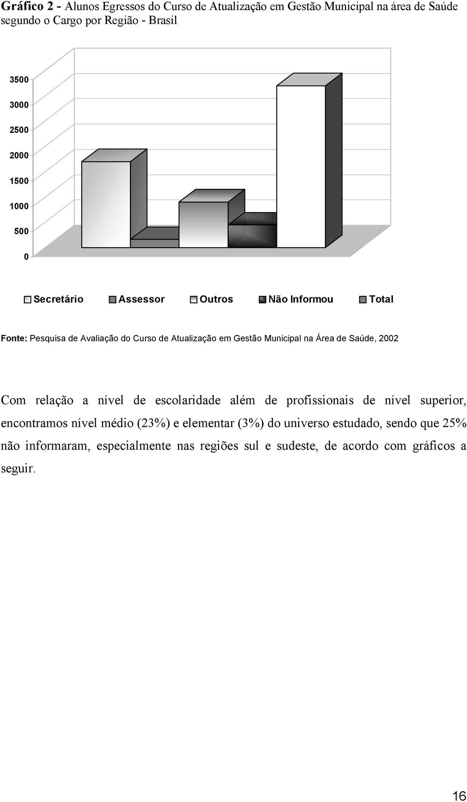 Municipal na Área de Saúde, 2002 Com relação a nível de escolaridade além de profissionais de nível superior, encontramos nível médio