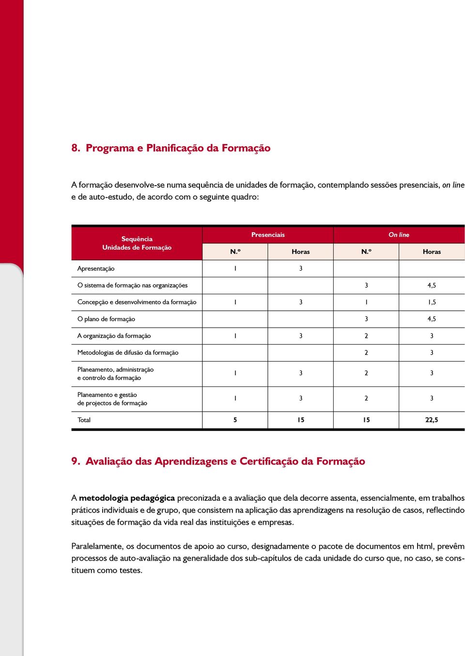 º On line Horas Apresentação 1 3 O sistema de formação nas organizações 3 4,5 Concepção e desenvolvimento da formação 1 3 1 1,5 O plano de formação 3 4,5 A organização da formação 1 3 2 3