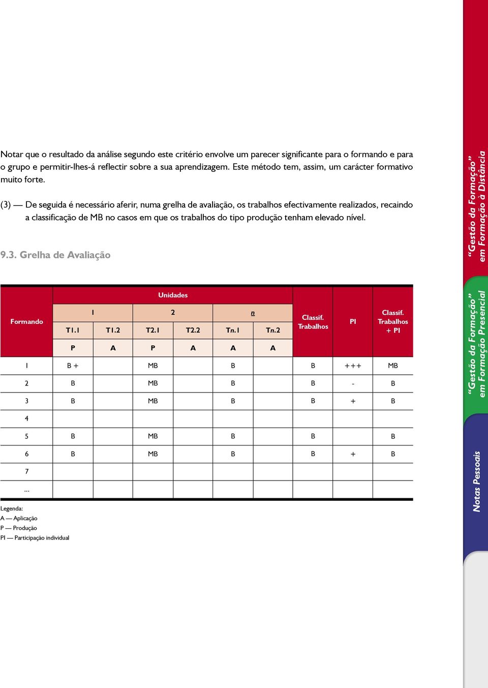 (3) De seguida é necessário aferir, numa grelha de avaliação, os trabalhos efectivamente realizados, recaindo a classificação de MB no casos em que os trabalhos do tipo produção tenham elevado