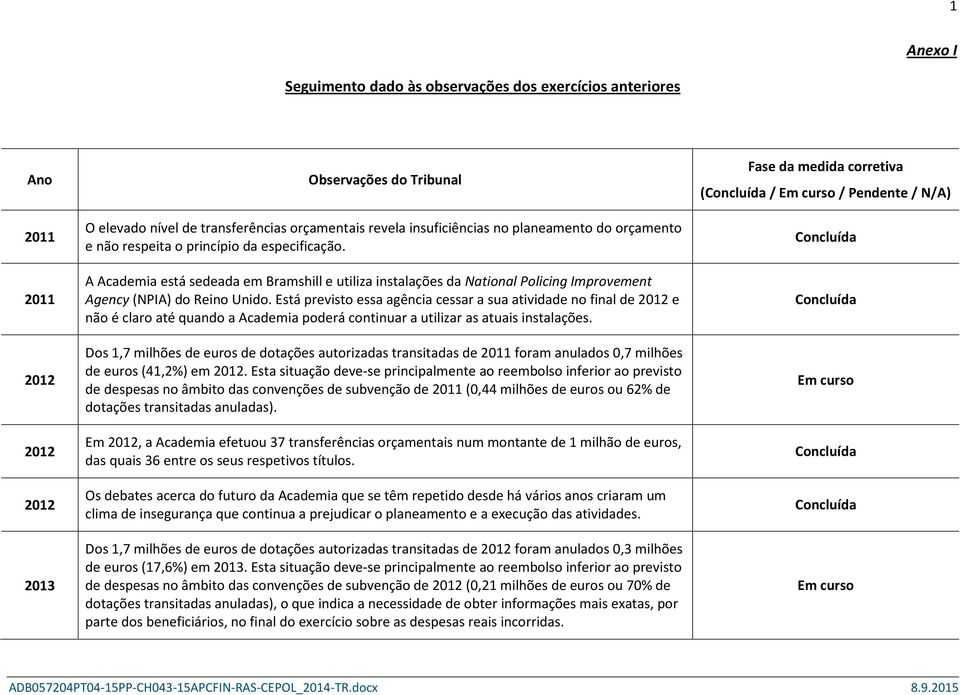 Está previsto essa agência cessar a sua atividade no final de 2012 e não é claro até quando a Academia poderá continuar a utilizar as atuais instalações.