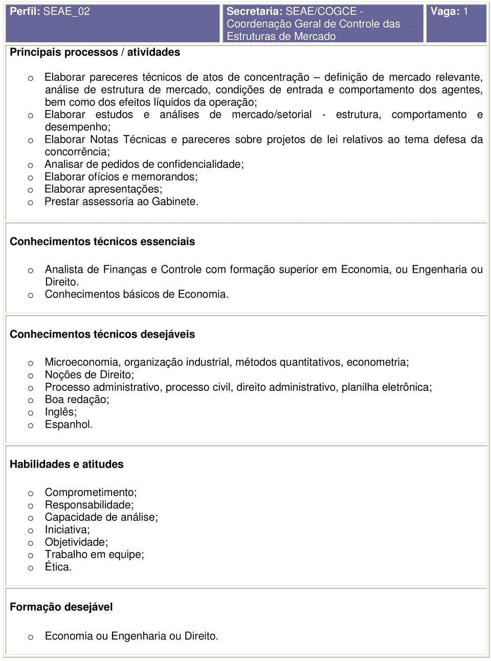 desempenh; Elabrar Ntas Técnicas e pareceres sbre prjets de lei relativs a tema defesa da cncrrência; Analisar de pedids de cnfidencialidade; Elabrar fícis e memrands; Elabrar apresentações; Prestar