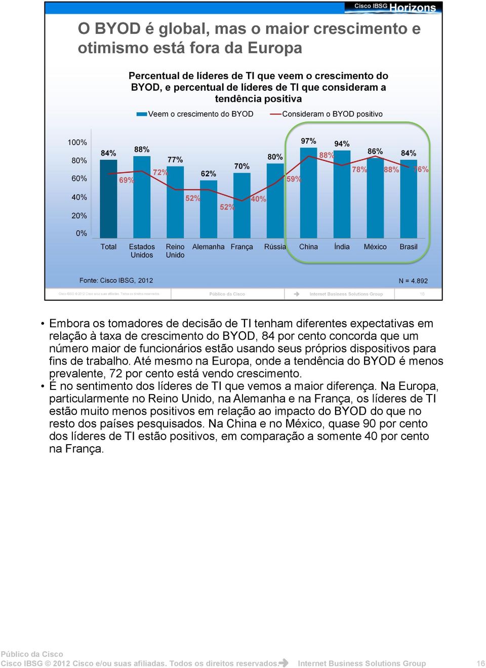 É no sentimento dos líderes de TI que vemos a maior diferença.