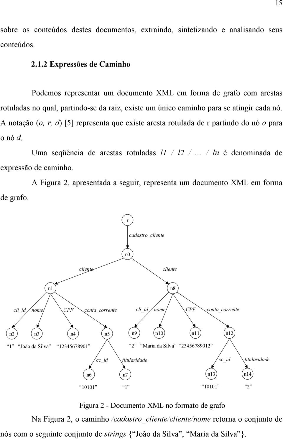 A Figura 2, apresentada a seguir, representa um documento XML em forma de grafo.
